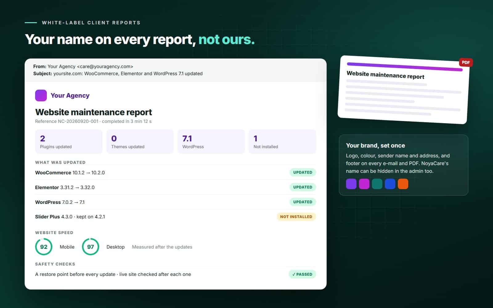 A white-label client report e-mail with the agency logo: summary boxes, what was updated, website speed and safety checks, with a PDF copy attached.